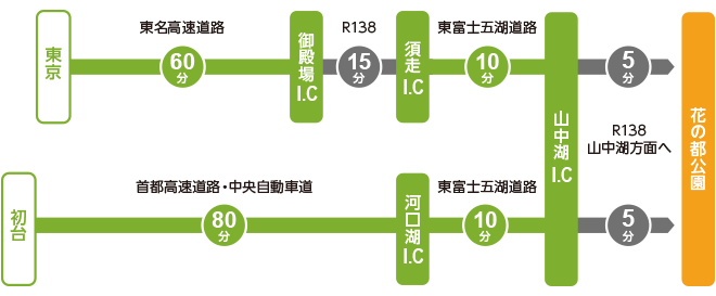 関東地方から