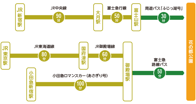 関東地方から